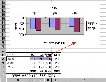 CREATING CHART How To Add Data Series Using Mouse 1. Select the range A5:D5 (Steve data). You want to add the highlighted data range into the chart. 2.