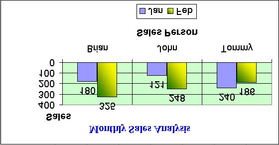 EXERCISES 21. The formatted column chart is displayed as shown below. Create Pie Chart 1.