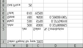 Normally, the column weight and row height are adjusted automatically when you format the cell.