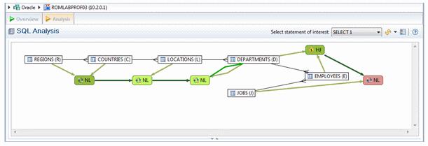 the column relationships. The Explain Plan display can be toggled on/off by clicking the leftmost button that appears when hovering over the SQL Analysis diagram.