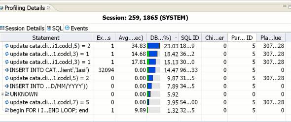 Getting Started with DB Optimizer > Profiling a Data Source The Sessions tab displays information about sessions, and can be used to discover sessions that are very active or bottlenecked.