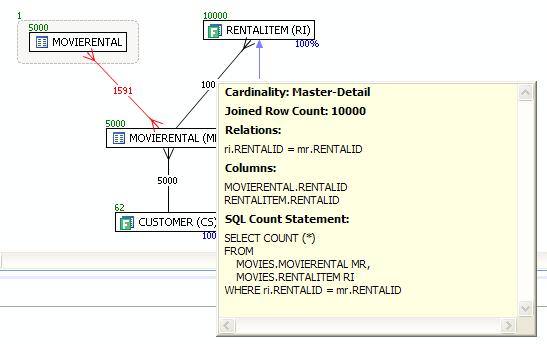 Getting Started with DB Optimizer > Tuning SQL Statements Green numbers at top left of table represent the total number of rows in that table. In the above the MOVIERENTAL (MR) table has 5000 rows.