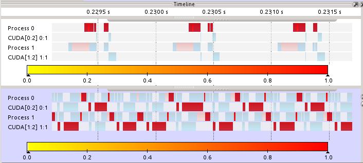 Correctness: Jacobi Method (2) Analysis result in Vampir s performance radar (timeline overlay): CUDA