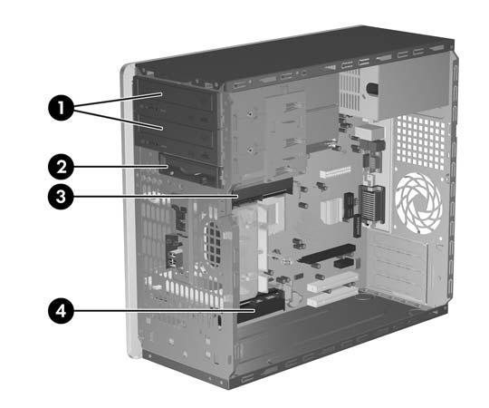 Drive Positions Figure 2-14 Drive Positions 1 Two 5.25-inch external drive bays for optional drives (optical drives shown) 2 One 3.