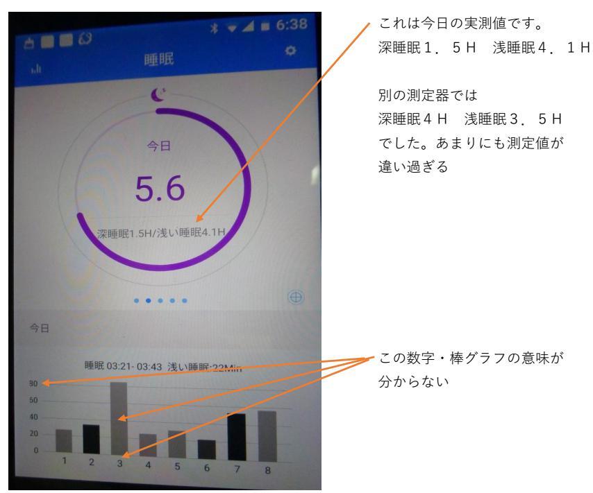 ❸The explanation of the sleep time average error: y Monitoring method of X9pro: Automatic monitoring from 8 to 8 o'clock of second day.