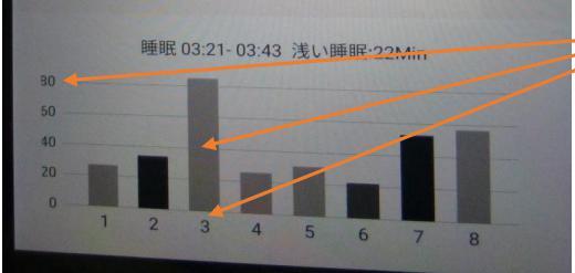 Example: Set daily sleep time: 8h Distinguish between the numbers of 1~8 This number is not a specific sleep time.