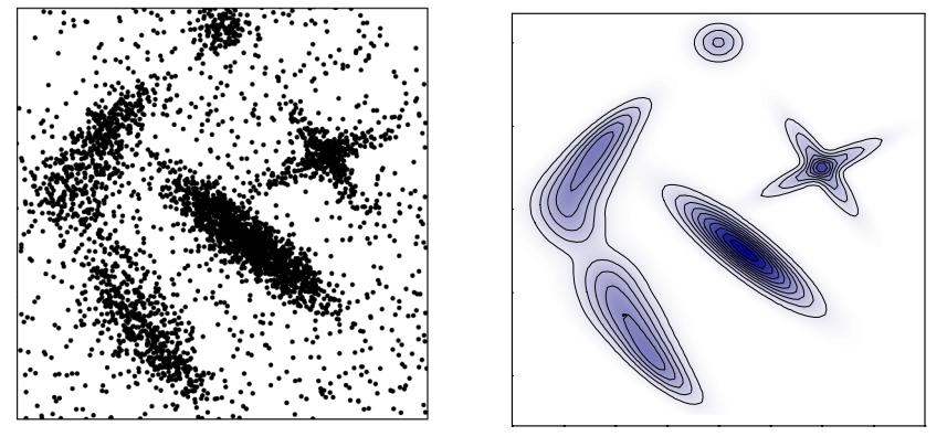 Density-peak clustering (Science, 2014) Clusters: peaks in the density of points Allows to find non-spherical
