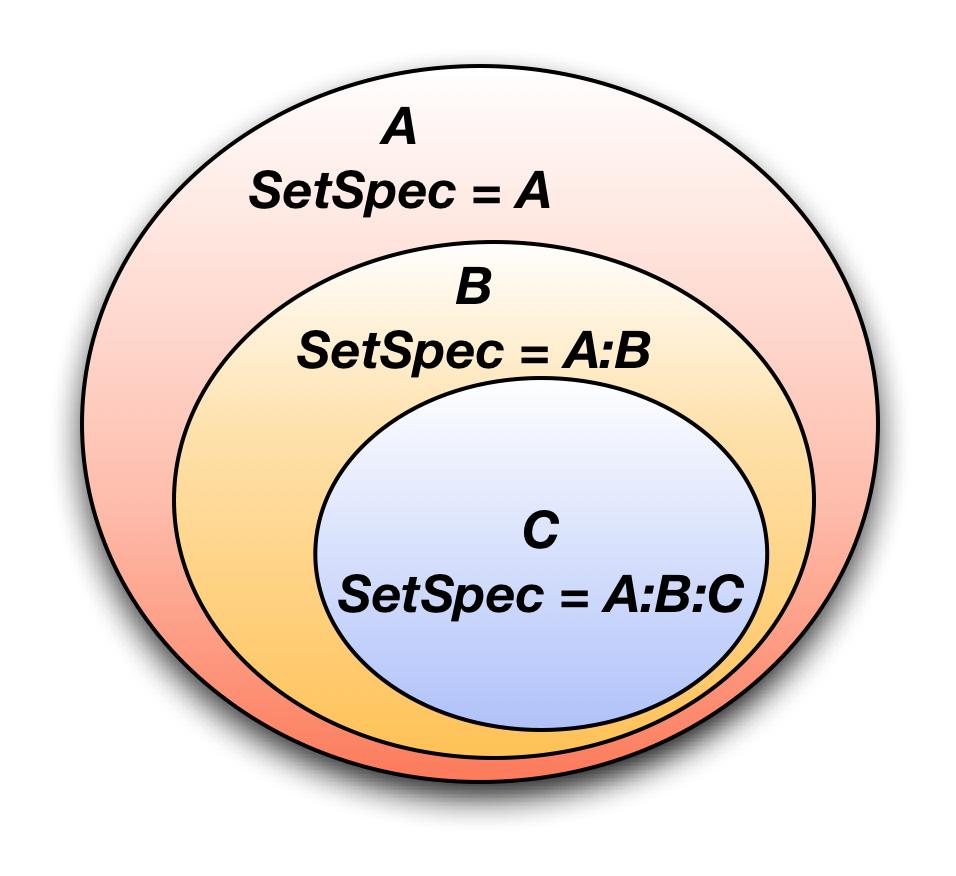 OAI Sets OAIsets enable logical data partitioning by defining group of records. OAIsets are defined by three main components: 1. setspec 2. setname 3.