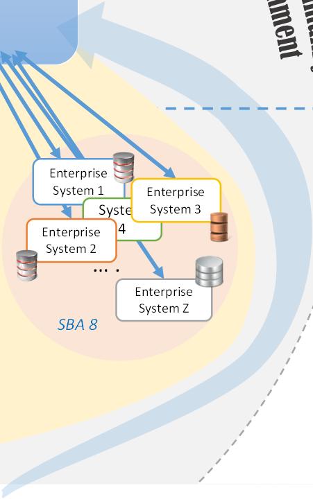 Enterprise System 2 Enterpris e