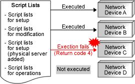 For details of the specified parameters and possible parameter values of the definition file "SCRIPT_EXECUTION_MODE", refer to "F.