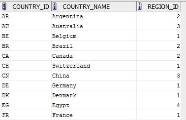 REGIONS TABLE: SELECT * FROM REGIONS; 2.