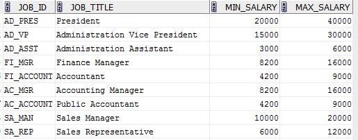 6. JOBS TABLES: SELECT * FROM JOBS;
