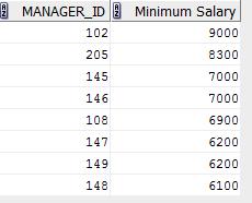 (d) Display the manager ID and the minimum salary of the employee for that manager.