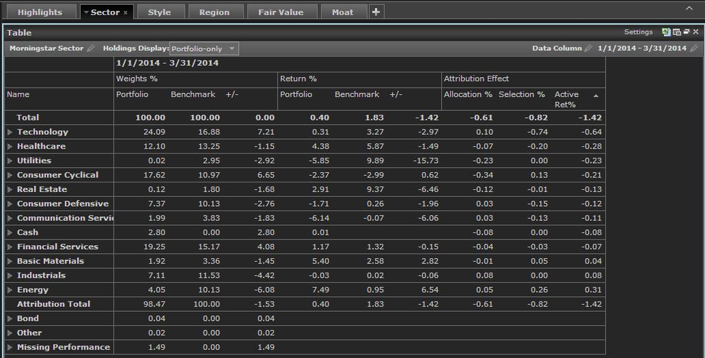 Let s continue and view the Sector page which will display the attribution results by Morningstar Sector.