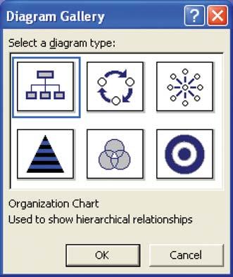 6 Presentation Creating an organisation chart Drawing an organisation chart is very straightforward if you use the layout provided by PowerPoint.