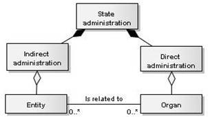 SC2 SC3 type of object in domain indicates a possible partwhole relation, like aggregation or composition, for example.