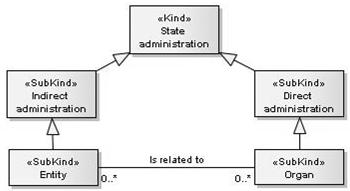 and association relations (mod.3, Fig. 10).