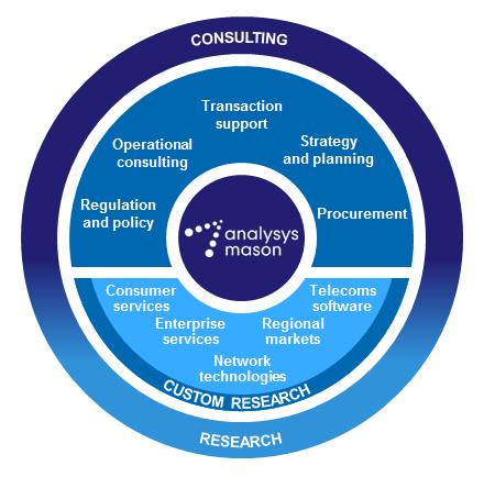 Analysys Mason: we are specialists in telecoms, media and technology (TMT) 2 Major topics for clients at present include: Next generation access network strategy