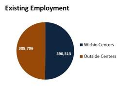 13 Major Employment Activity Centers At least 50% of new jobs forecast to