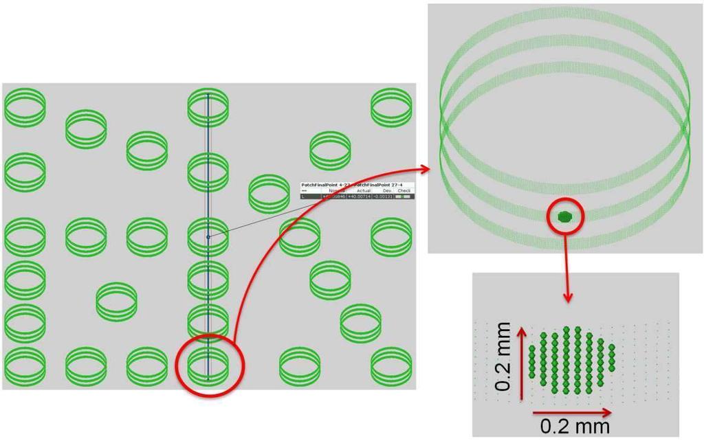 Figure 8. Description of the applied patch analyses for bidirectional multi-point length measurements Probing error analyses were performed for form and size of the test sphere.