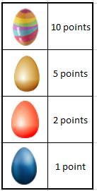 Sit on the most valuable egg Make a flowchart You may assume the following methods