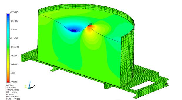 SHELL181), specified boundary conditions at the contact areas of the liquid with the reservoir structure and the contact zones of the bottom of the tank to the frame) modal and static analysis was