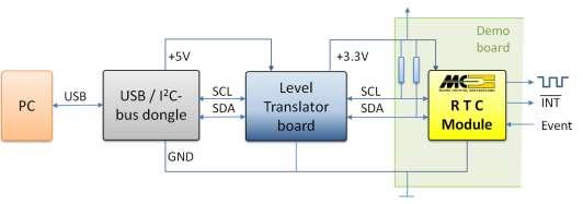 Fig. 3. Interfacing low voltage RTC 4. Installation Use the following sequence: 4.1. Software Driver Install the USB software driver before connecting the interface module!