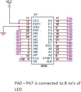 A/D Interfacing The ADC 0808 is 8-channel