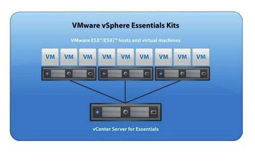 VMware Implementation VMware vsphere leverages the power of virtualization to transform data centers into simplified cloud computing infrastructures and enables IT organizations to deliver flexible