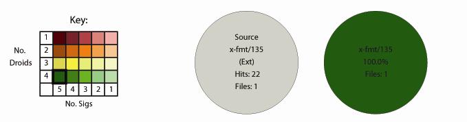 x-fmt /135 - Audio Interchange File Format - aiff x-fmt/135 Only