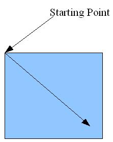 Figure 5: Drawing a straight line Hold down the Shift key while drawing the segment to force the line to be drawn at a multiple of 45 from the horizontal.