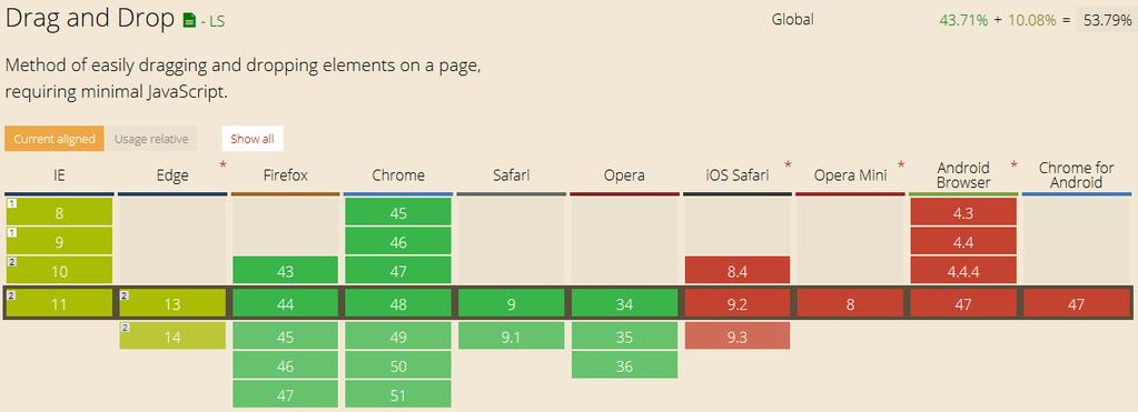 Supported features Depends on browser Compatibility tables
