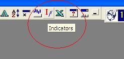 You can either add an indicator with a right click or with the indicator tool