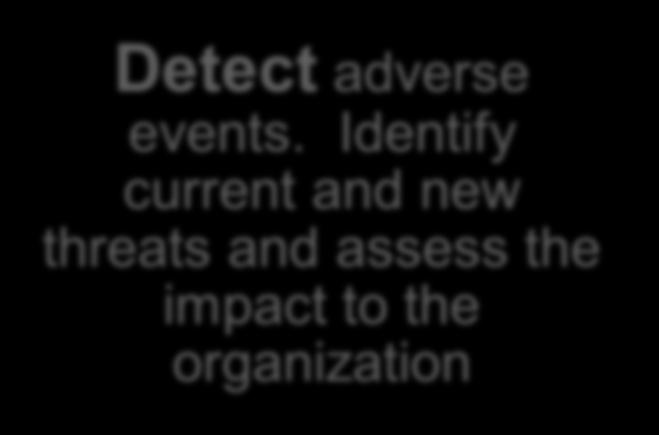 reputation Detect adverse events.