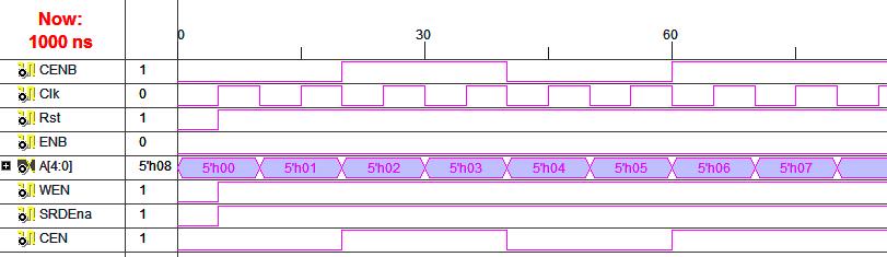address A1 is compared with the address A1 stored in the address register. Since the address of the output z of the comparator is logic 1.