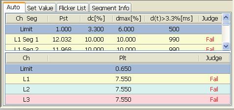 Window Configuration Test Results/Set Value List Pane (continued) s in the test results list for IEC61000-3-3(Pst Auto) Ch Seg Pst dc [%] dmax [%] d(t) > 3.