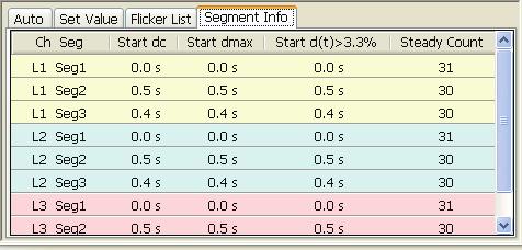 Parameters for Pst calculation Segment Info Start dc Start dmax Start d (t) > 3.