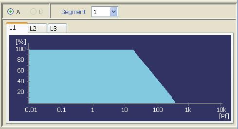 Window Configuration CPF Waveform Display Pane A and B Select the test data (A or b) that you want to display.