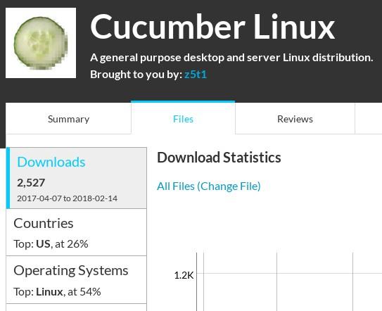 And so it Continues... October 2017 development began on Cucumber Linux 1.1. November 2017 Cucumber Linux 1.1 Beta was released.