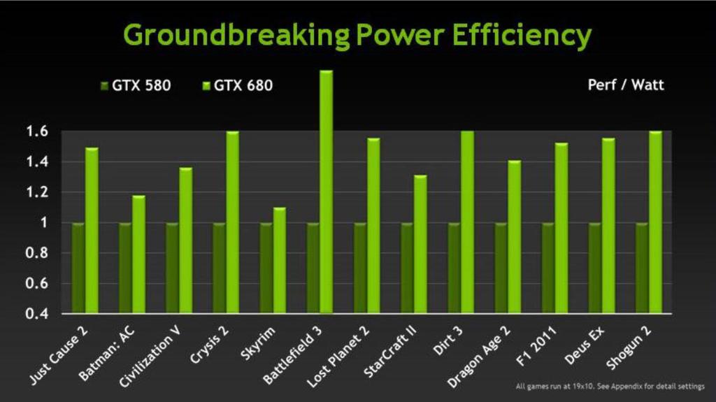 Main Focus: Power Efficiency May 9, 2012 Oliver