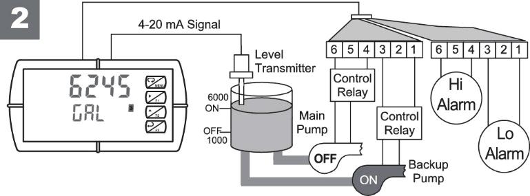 following graphics provide a visual representation of a typical pump alternation application with high and low alarm monitoring: 1.
