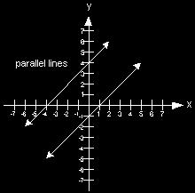 9. What is the equation of the line that passes through points A (-2,3) and B (0,-1)? 3 10. What is the equation of the line that passes through the points (1,0) and (5,3)? 11.