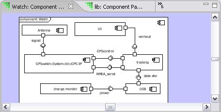 xtuml Design flow Component Diagram