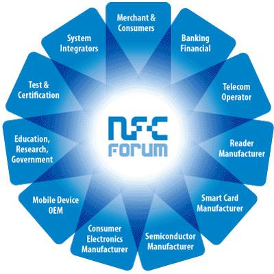 Certification Enables Alliances to be Built Reduces risk and investment associated with adopting a new technology from a new vendor Removes initial technical barriers, through certified compliance to