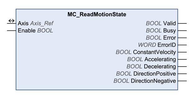 MC_ReadMotionState Functional Description This function block outputs status information on the current movement.