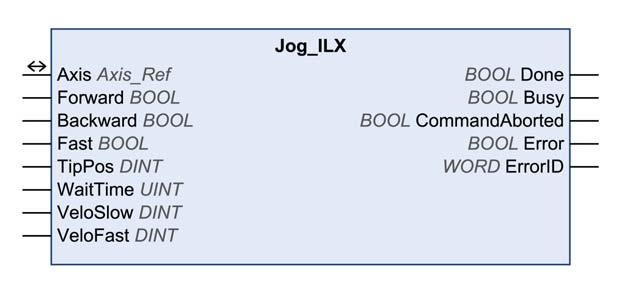 Jog_ILX Functional Description This function block starts the operating mode Jog. In the operating mode Jog, a movement is started via the inputs Forward and Backward.