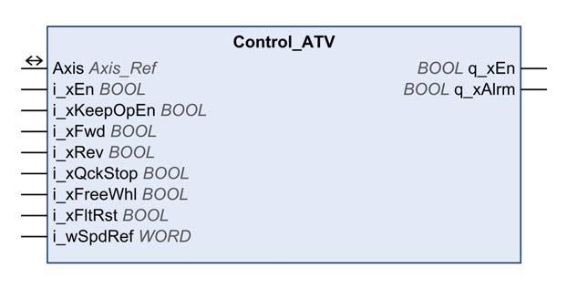 Control_ATV Functional Description This function block manages the Controlword, Statusword, reference velocity and the direction of movement for the drive.