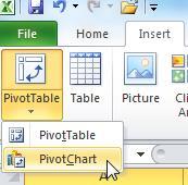 Pivot Chart Basics Pivot Chart Basics A Pivot Chart are charts created from Pivot Tables. Much of the same functionality exists as a normal chart.