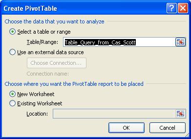 com definition of a Pivot table reads: A Pivot Table is a powerful data summarization tool in Microsoft Excel.