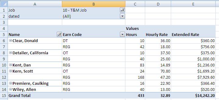 PivotTable Inserting Calculated Fields in